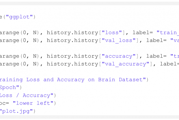 machine learning code