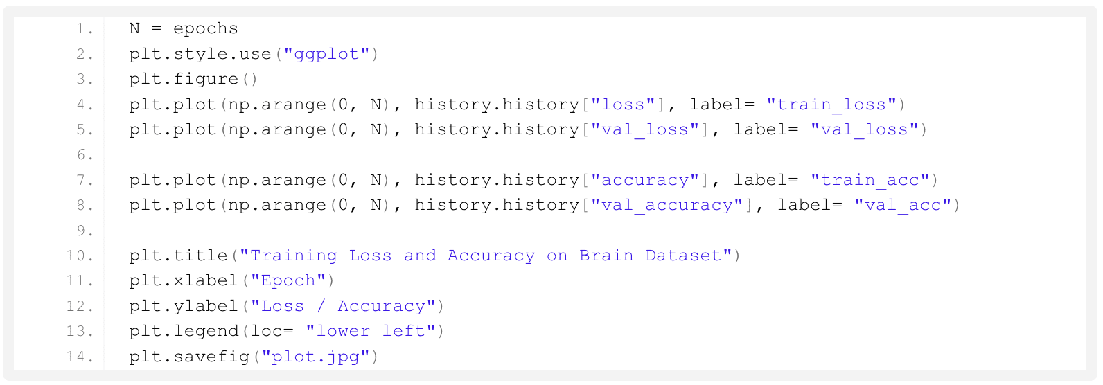 machine learning code